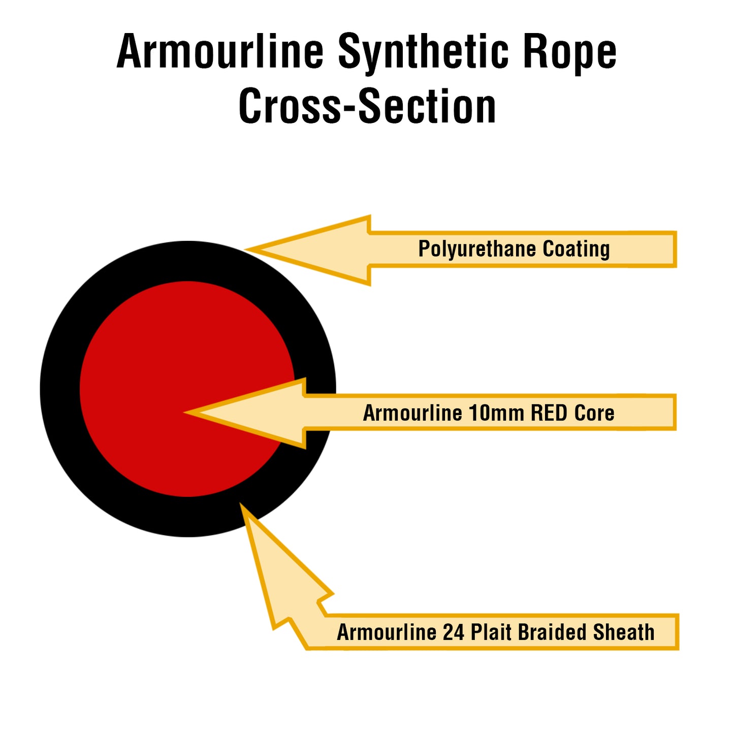 Armourline Synthetic Rope 20m x 10mm, Screw Fix. 3/8 Inch Tactical Hook.