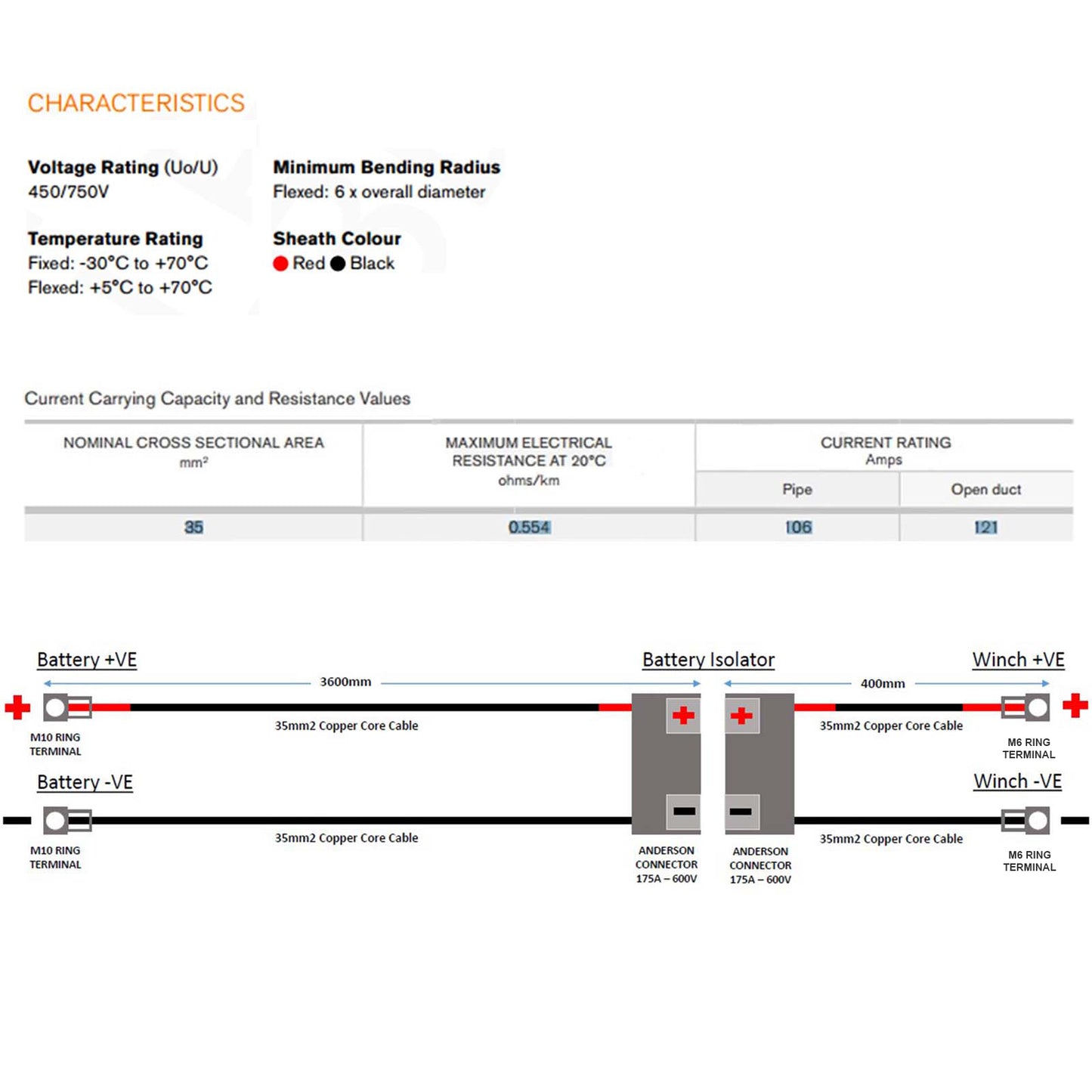 4m ATV Winch Battery Extension Cables - Anderson - British Made - 6mm Lug.