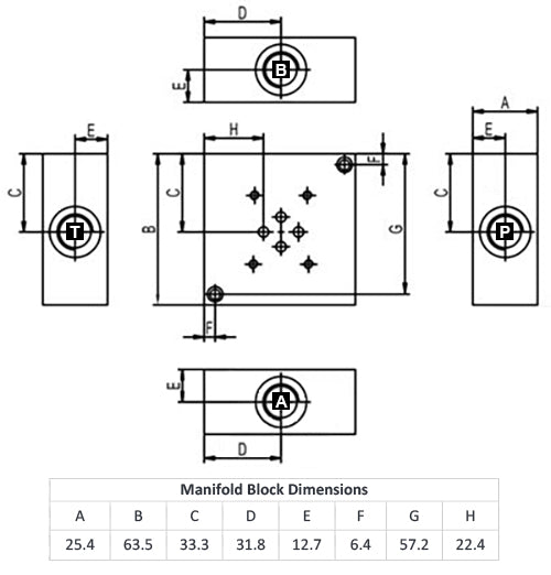 CETOP3/NG6 Manifold Subplate