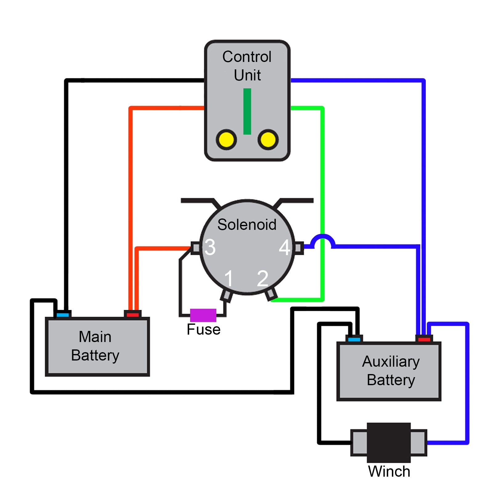 Wiring